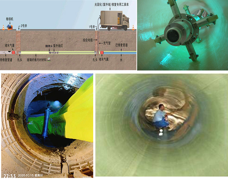 白朗UV-CIPP内衬修复