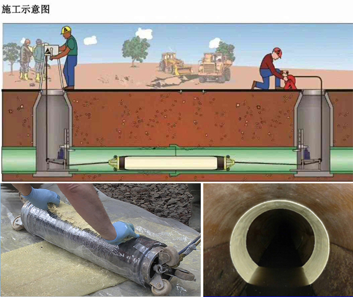 白朗管道局部点状修复